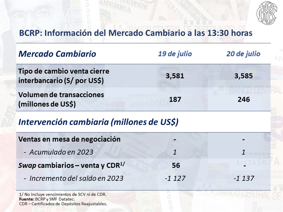 Dólar BCRP 21 julio