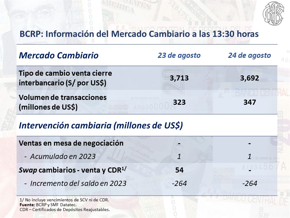 DOLAR 25 DE AGOSTO