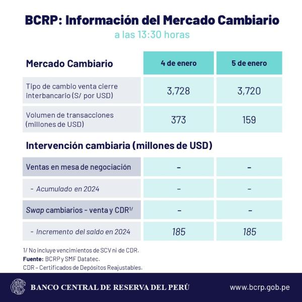 DÓLAR PERÚ 8 DE ENERO