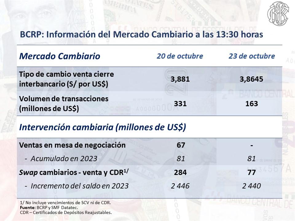 DOLAR 24 DE OCTUBRE