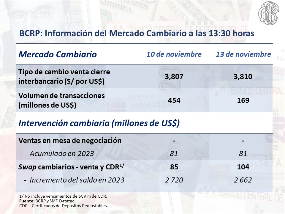 dolar 14 noviembre