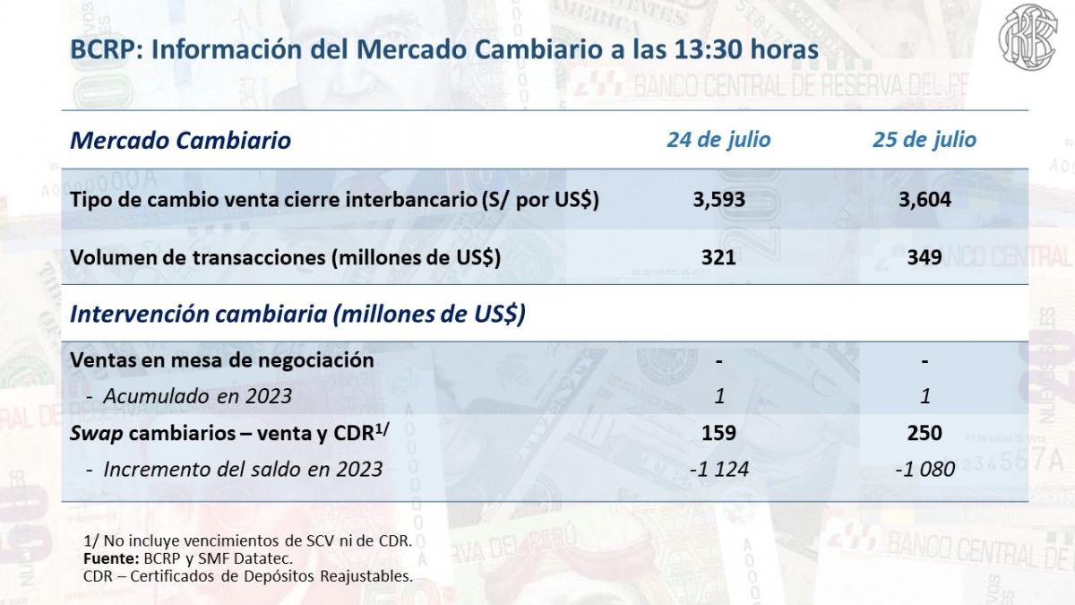 COTIZACIÓN DEL DÓLAR EN EL PERÚ