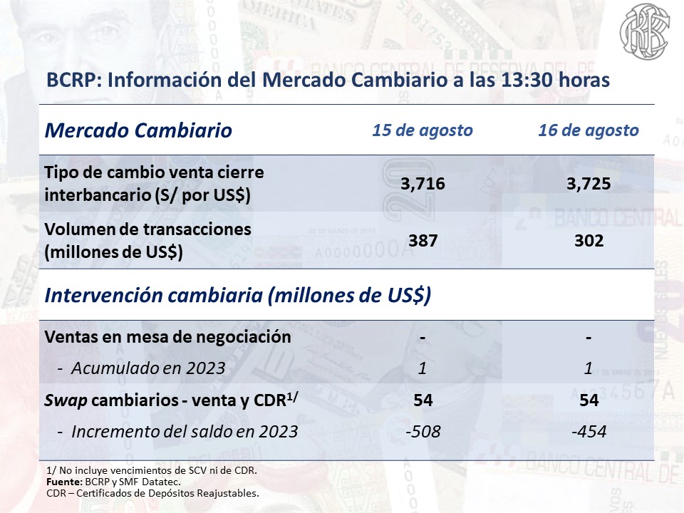 DÓLAR JUEVES 17 DE AGOSTO