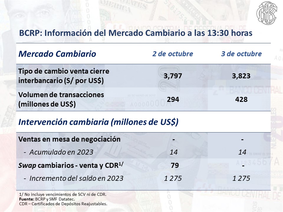 PRECIO DEL DOLAR   -  PERU