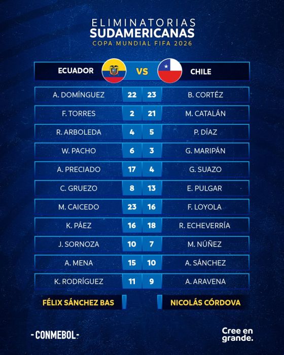 Ecuador venció 10 a Chile, por la fecha 6 de las Eliminatorias 2026