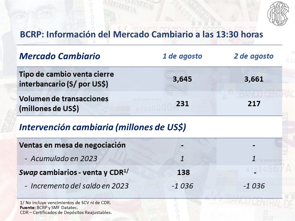 DÓLAR SIGUE SUBIENDO