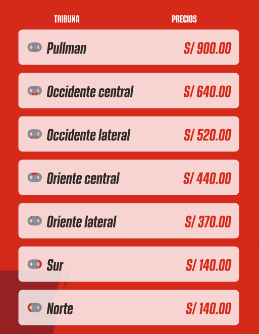 Perú vs Brasil ¿Cuánto cuesta y dónde comprar entradas para el partido