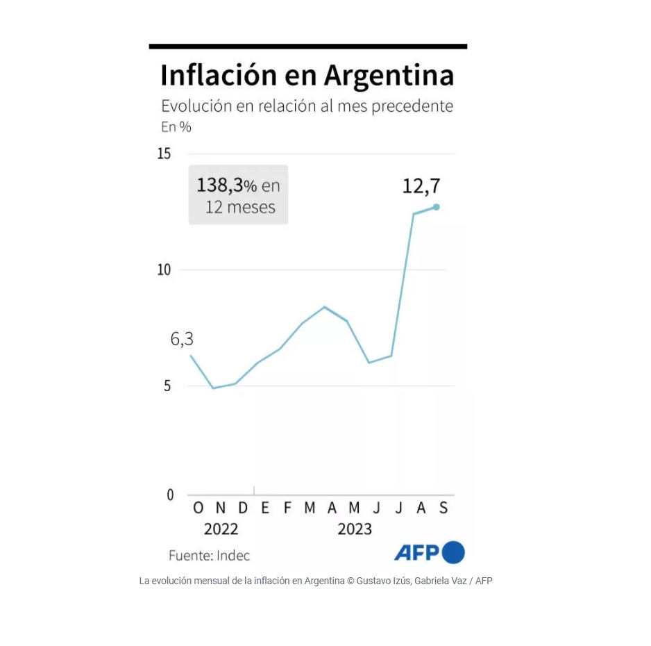 Sergio Massa ministro de economía candidato a presidente de Argentina  Javier Milei