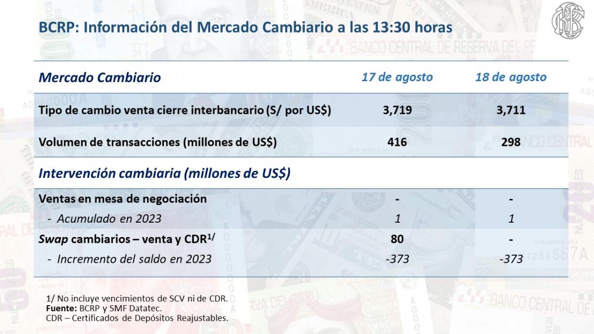 DÓLAR PERÚ