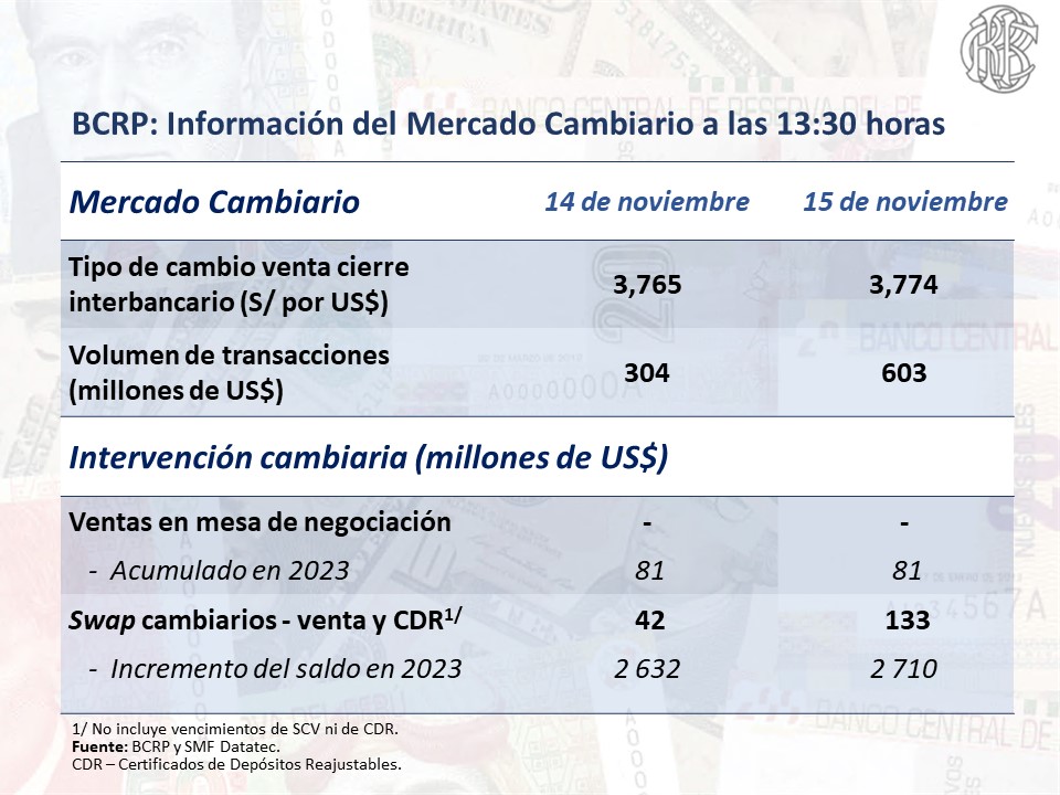 DOLAR 16 DE NOVIEMBRE