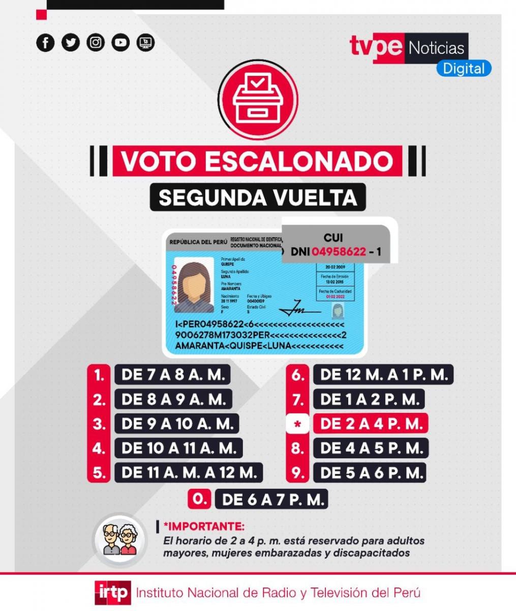 Segunda Vuelta: Conoce Aquí Tu Lugar De Votación Y El Horario Según El ...